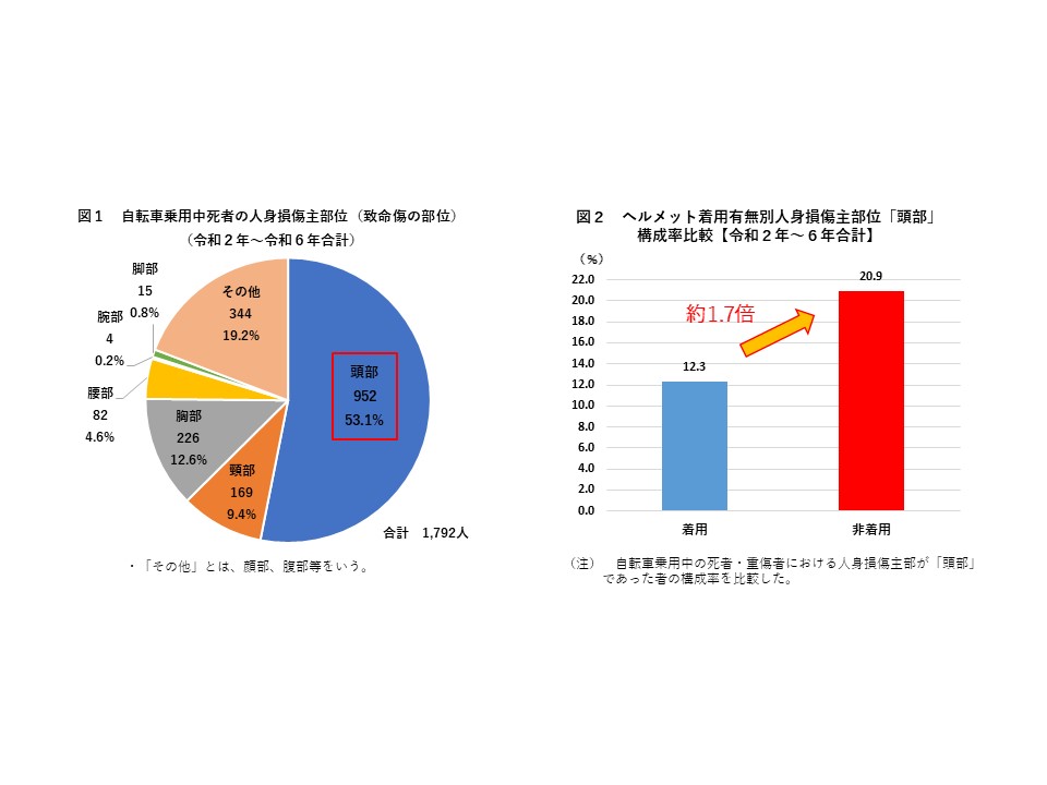 警察庁HPより抜粋